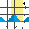 Kiwalik tide chart for Thursday, March 4, 2021