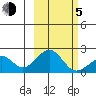 Kiwalik tide chart for Friday, March 5, 2021