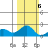 Kiwalik tide chart for Saturday, March 6, 2021