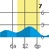 Kiwalik tide chart for Sunday, March 7, 2021