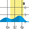 Kiwalik tide chart for Monday, March 8, 2021