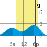 Kiwalik tide chart for Tuesday, March 9, 2021
