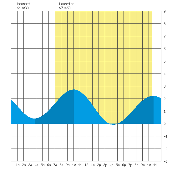 Kiwalik tide chart for Wednesday, April 14, 2021