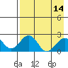 Kiwalik tide chart for Wednesday, April 14, 2021