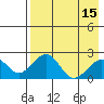 Kiwalik tide chart for Thursday, April 15, 2021