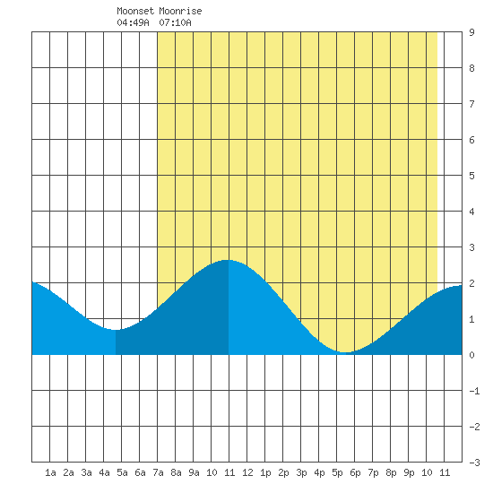 Kiwalik tide chart for Friday, April 16, 2021