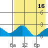 Kiwalik tide chart for Friday, April 16, 2021