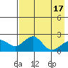 Kiwalik tide chart for Saturday, April 17, 2021