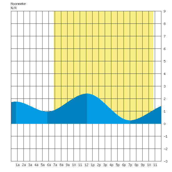 Kiwalik tide chart for Sunday, April 18, 2021