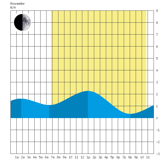 Kiwalik tide chart for Monday, April 19, 2021