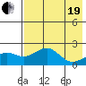 Kiwalik tide chart for Monday, April 19, 2021