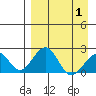 Kiwalik tide chart for Thursday, April 1, 2021