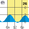 Kiwalik tide chart for Monday, April 26, 2021