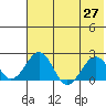 Kiwalik tide chart for Tuesday, April 27, 2021