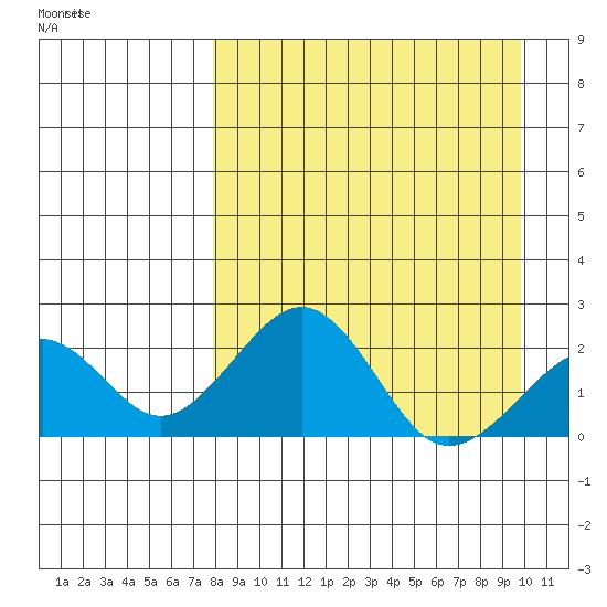 Kiwalik tide chart for Friday, April 2, 2021