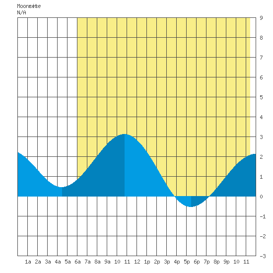 Kiwalik tide chart for Friday, April 30, 2021