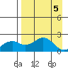 Kiwalik tide chart for Monday, April 5, 2021