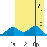 Kiwalik tide chart for Wednesday, April 7, 2021