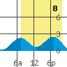 Kiwalik tide chart for Thursday, April 8, 2021