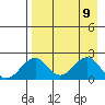 Kiwalik tide chart for Friday, April 9, 2021