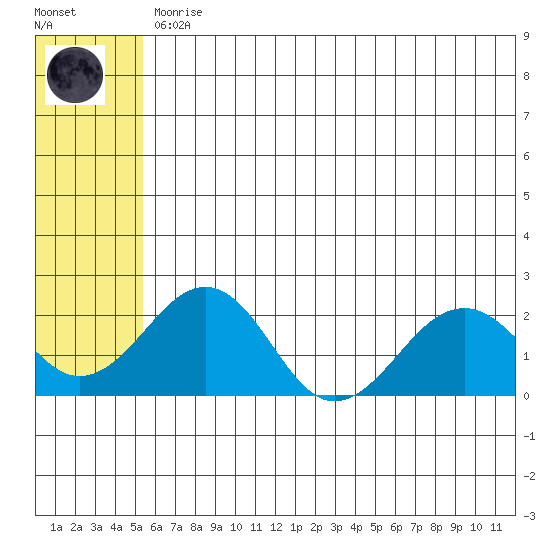 Kiwalik tide chart for Tuesday, May 11, 2021