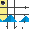 Kiwalik tide chart for Tuesday, May 11, 2021