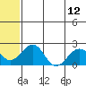 Kiwalik tide chart for Wednesday, May 12, 2021