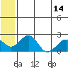 Kiwalik tide chart for Friday, May 14, 2021