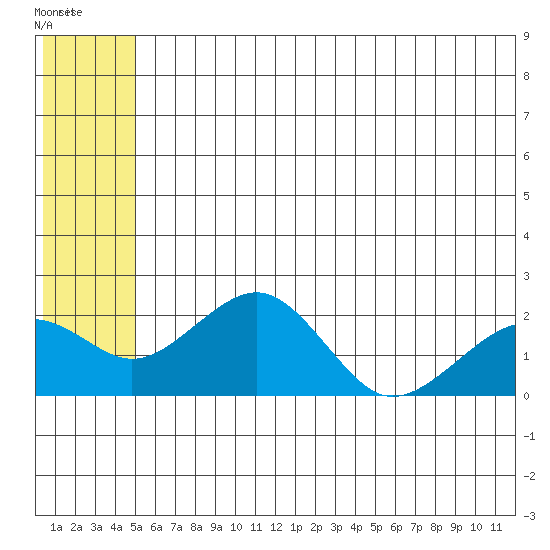 Kiwalik tide chart for Sunday, May 16, 2021
