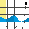 Kiwalik tide chart for Sunday, May 16, 2021
