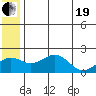 Kiwalik tide chart for Wednesday, May 19, 2021