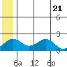 Kiwalik tide chart for Friday, May 21, 2021