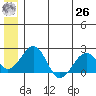 Kiwalik tide chart for Wednesday, May 26, 2021