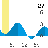 Kiwalik tide chart for Thursday, May 27, 2021