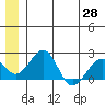 Kiwalik tide chart for Friday, May 28, 2021