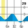 Kiwalik tide chart for Saturday, May 29, 2021