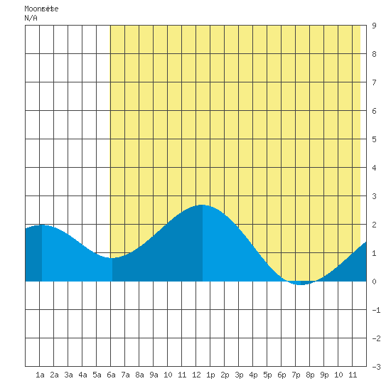 Kiwalik tide chart for Sunday, May 2, 2021