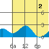 Kiwalik tide chart for Sunday, May 2, 2021