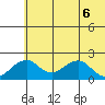 Kiwalik tide chart for Thursday, May 6, 2021