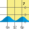 Kiwalik tide chart for Friday, May 7, 2021