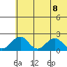 Kiwalik tide chart for Saturday, May 8, 2021