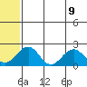 Kiwalik tide chart for Sunday, May 9, 2021