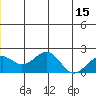 Kiwalik tide chart for Tuesday, June 15, 2021