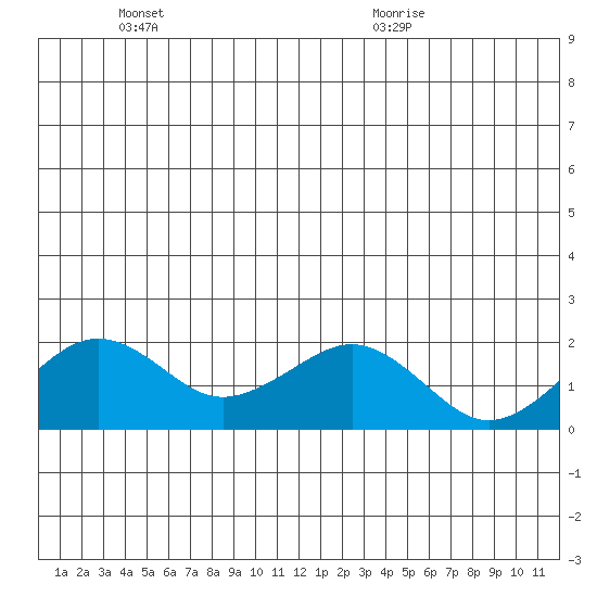 Kiwalik tide chart for Friday, June 18, 2021