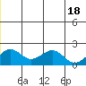 Kiwalik tide chart for Friday, June 18, 2021