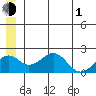 Kiwalik tide chart for Tuesday, June 1, 2021