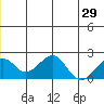 Kiwalik tide chart for Tuesday, June 29, 2021
