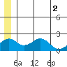 Kiwalik tide chart for Wednesday, June 2, 2021