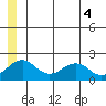 Kiwalik tide chart for Friday, June 4, 2021
