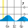 Kiwalik tide chart for Monday, June 7, 2021